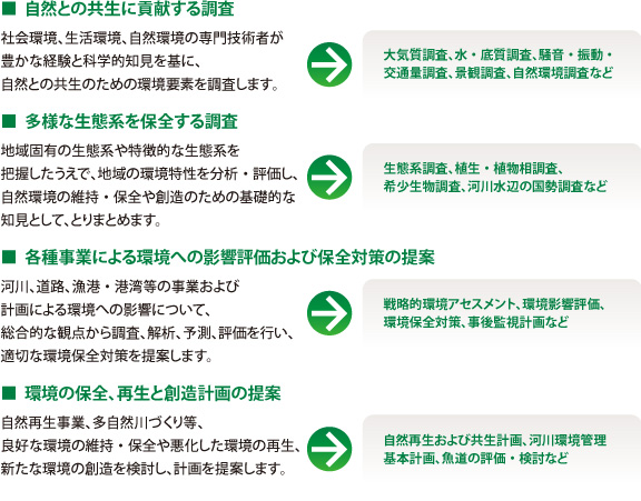 環境調査
