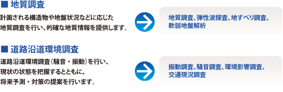 測量調査