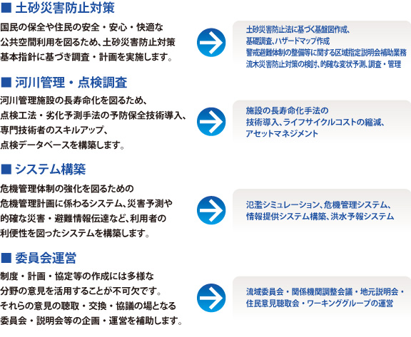 砂防及び地すべり対策