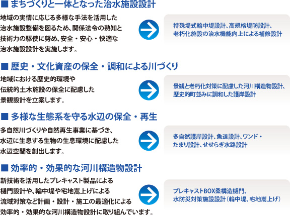 河川構造物設計