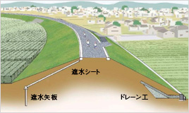 木津川　寺田地区堤防強化