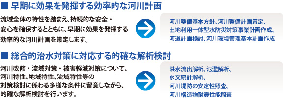 河川計画