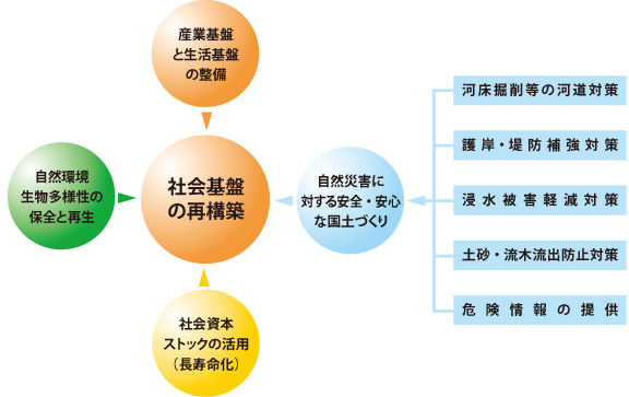 河川砂防