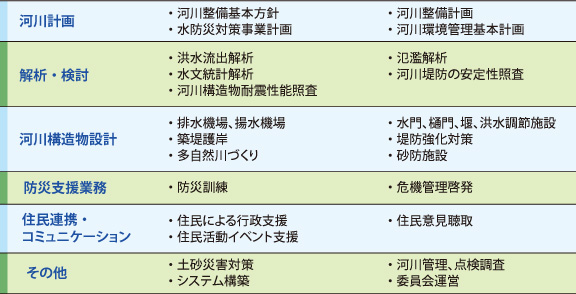 河川砂防