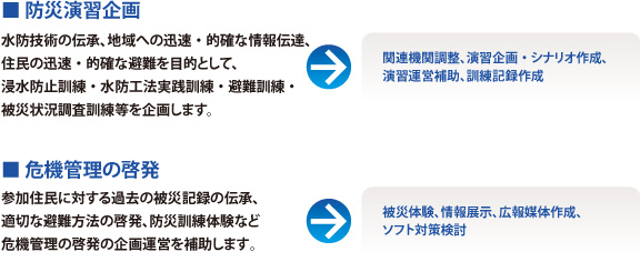防災支援業務