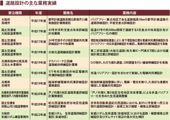 道路設計の主な業務実績