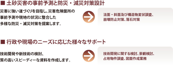 道路防災対策工、災害復旧計画