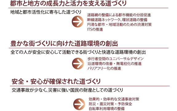 道路橋梁