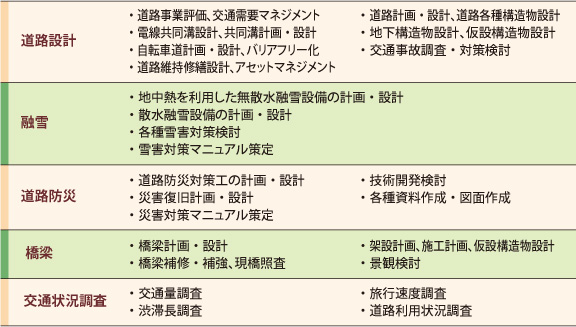 道路橋梁